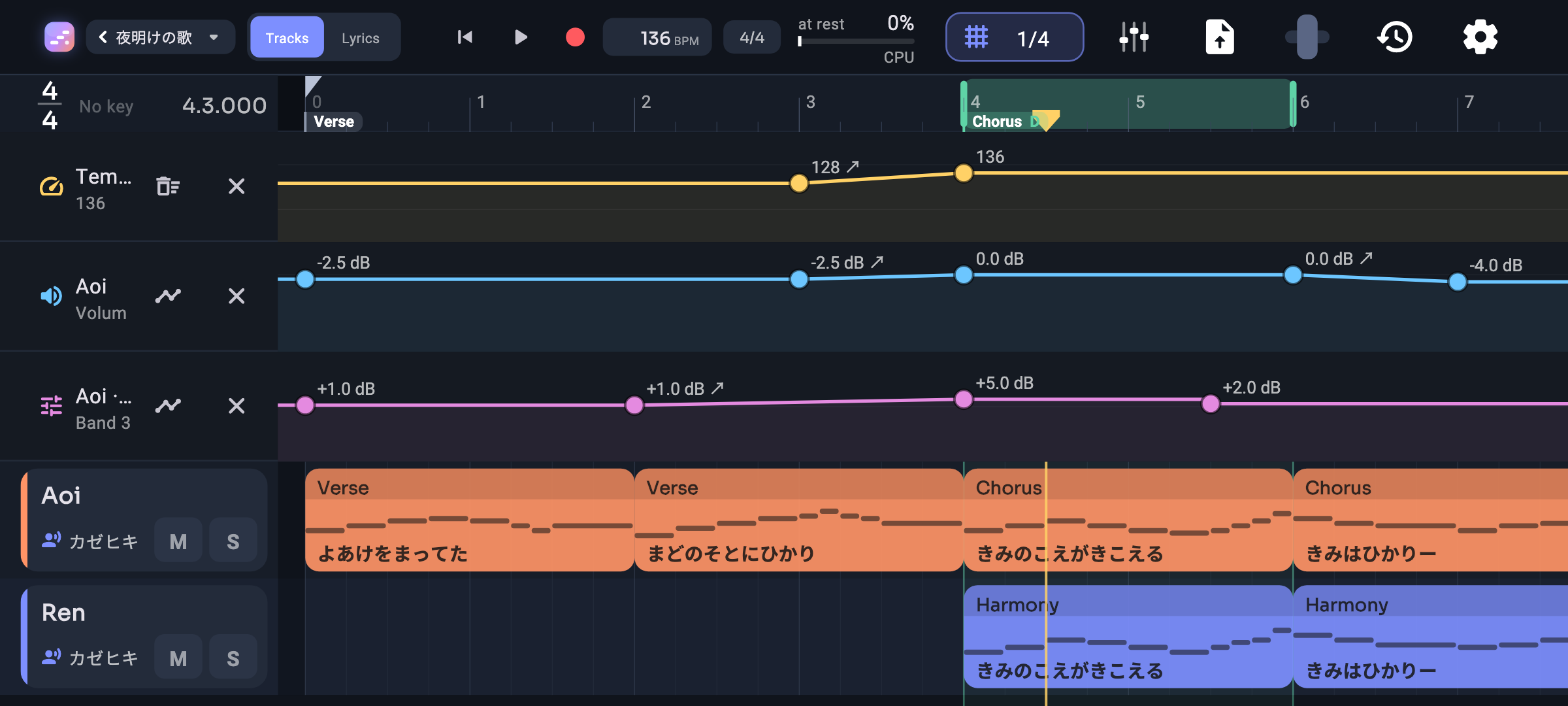 Tempo, volume and an effect setting, each drawn as its own lane.